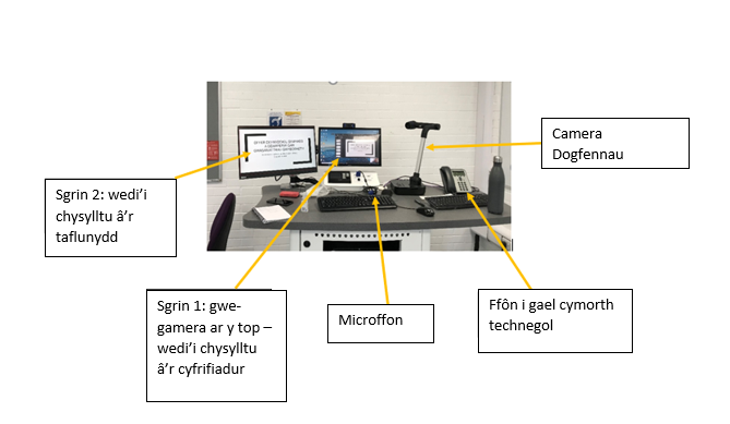 Teaching Room Set Up Cymraeg