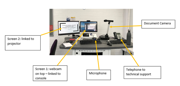  Image showing teaching room set up. Includes: Screen 2 Screen 1 Document Camera Phone Keyboard