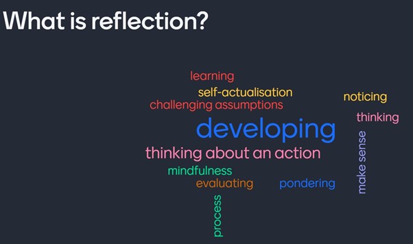 What is reflection? learning, self-actualisation, challenging assumptions, developing, thinking about an action, mindfulness, evaluating, noticing, thinking, making sense, pondering, process, evaluating