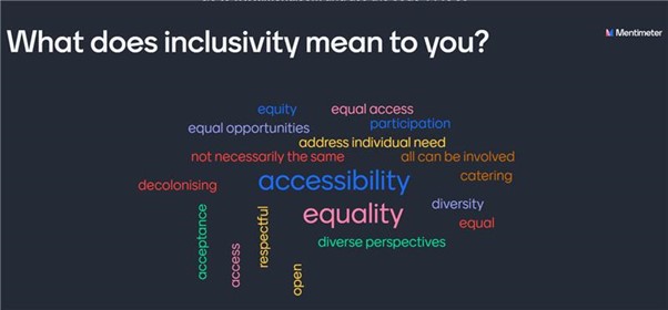 What does insivity mean to you wordcloud