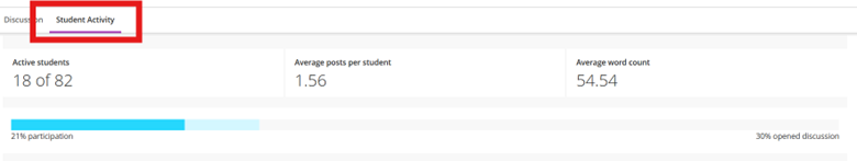 Image showing student activity overview