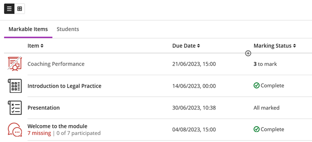 List view of the Gradebook