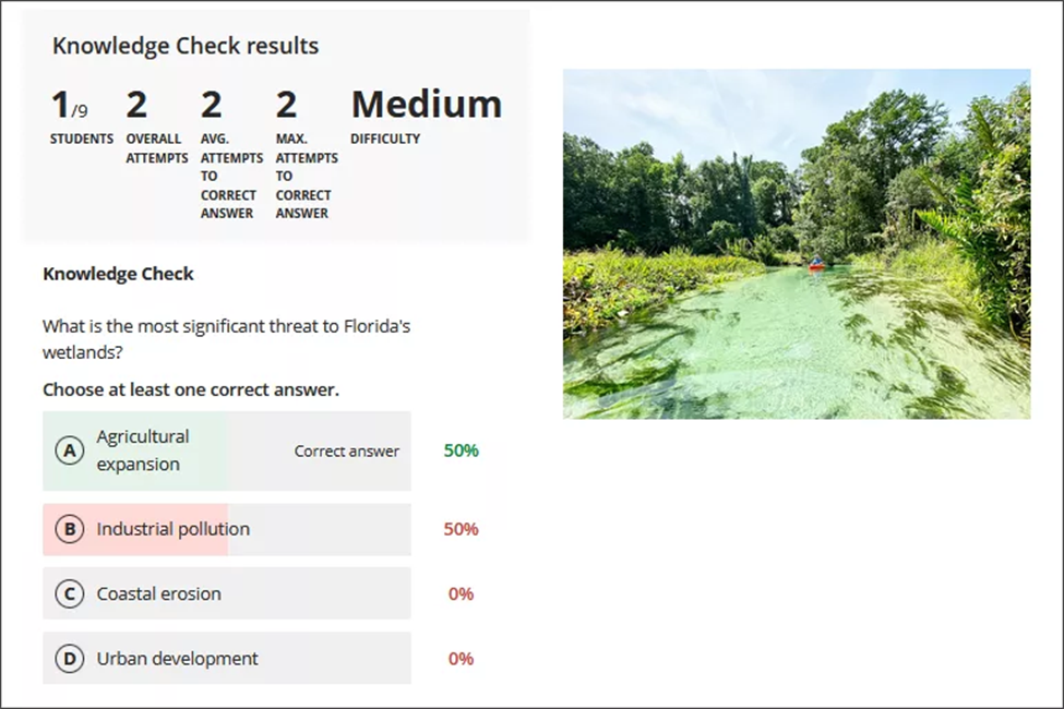 A screenshot of the Instructor view of Knowledge Check metrics