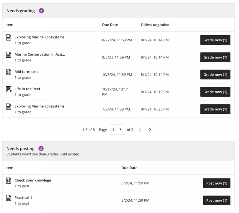 A screenshot of the Instructor view of the new gradebook Overview page where the Needs Grading and Needs posting sections appear