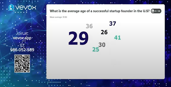 Screenshot of Numeric question with Word Cloud output